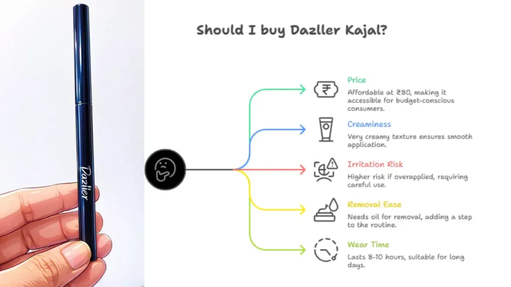 should i buy dazller kajal